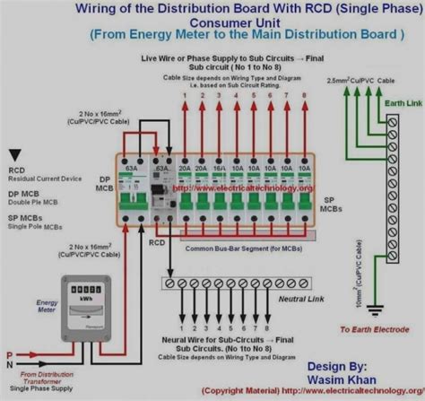 how to install electrical fuse box|fuse on a wiring diagram.